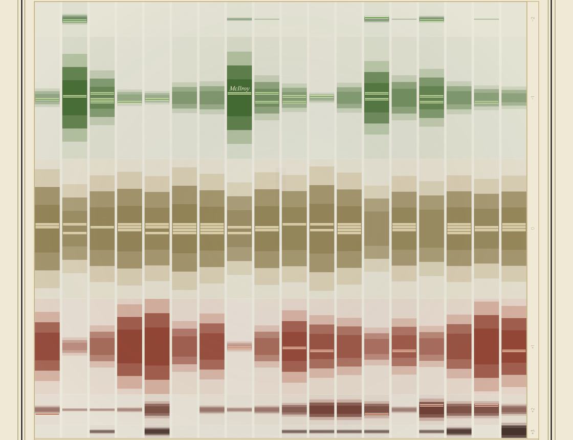 Field Distribution