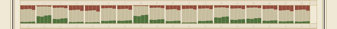 72-Hole Scoring by Hole